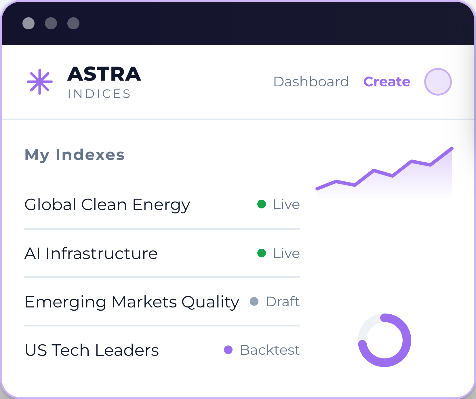 Astra Indices