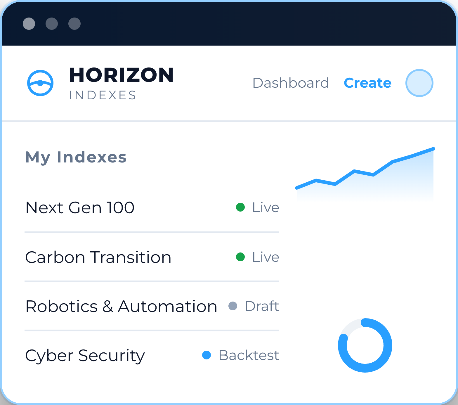 Horizon Indexes